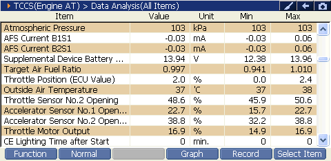 2000 RPM preview